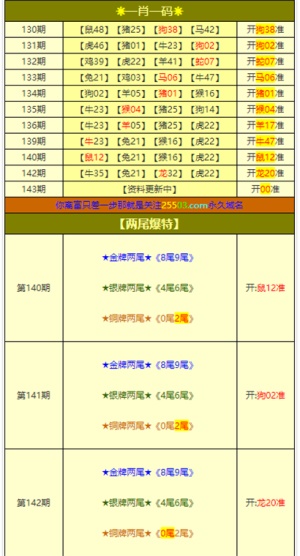 新澳門出今晚最準確一肖,實地調研解釋定義_XT83.283