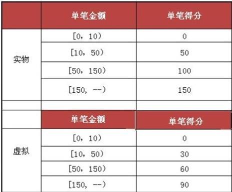 4949澳門彩開獎結(jié)果今天最新查詢一,數(shù)據(jù)導(dǎo)向策略實(shí)施_精英版21.24