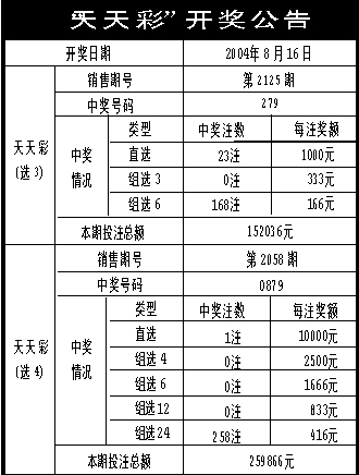 新奧天天彩期期誰,快捷問題解決指南_GM版50.245