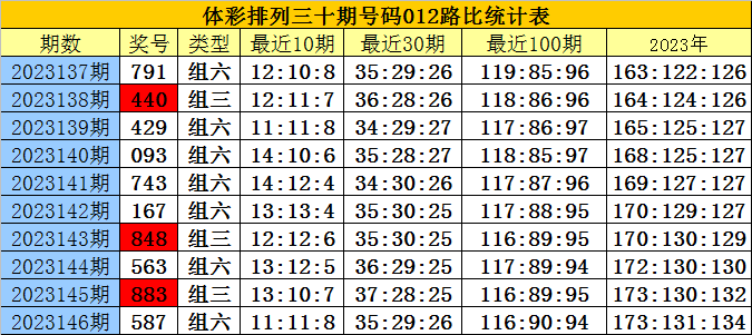 白小姐三肖三期必出一期開獎,高效解析方法_試用版61.956