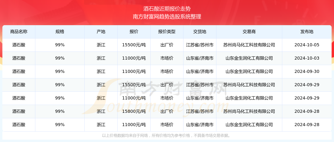 2024年澳門開獎(jiǎng)結(jié)果,經(jīng)典分析說(shuō)明_高級(jí)款50.356