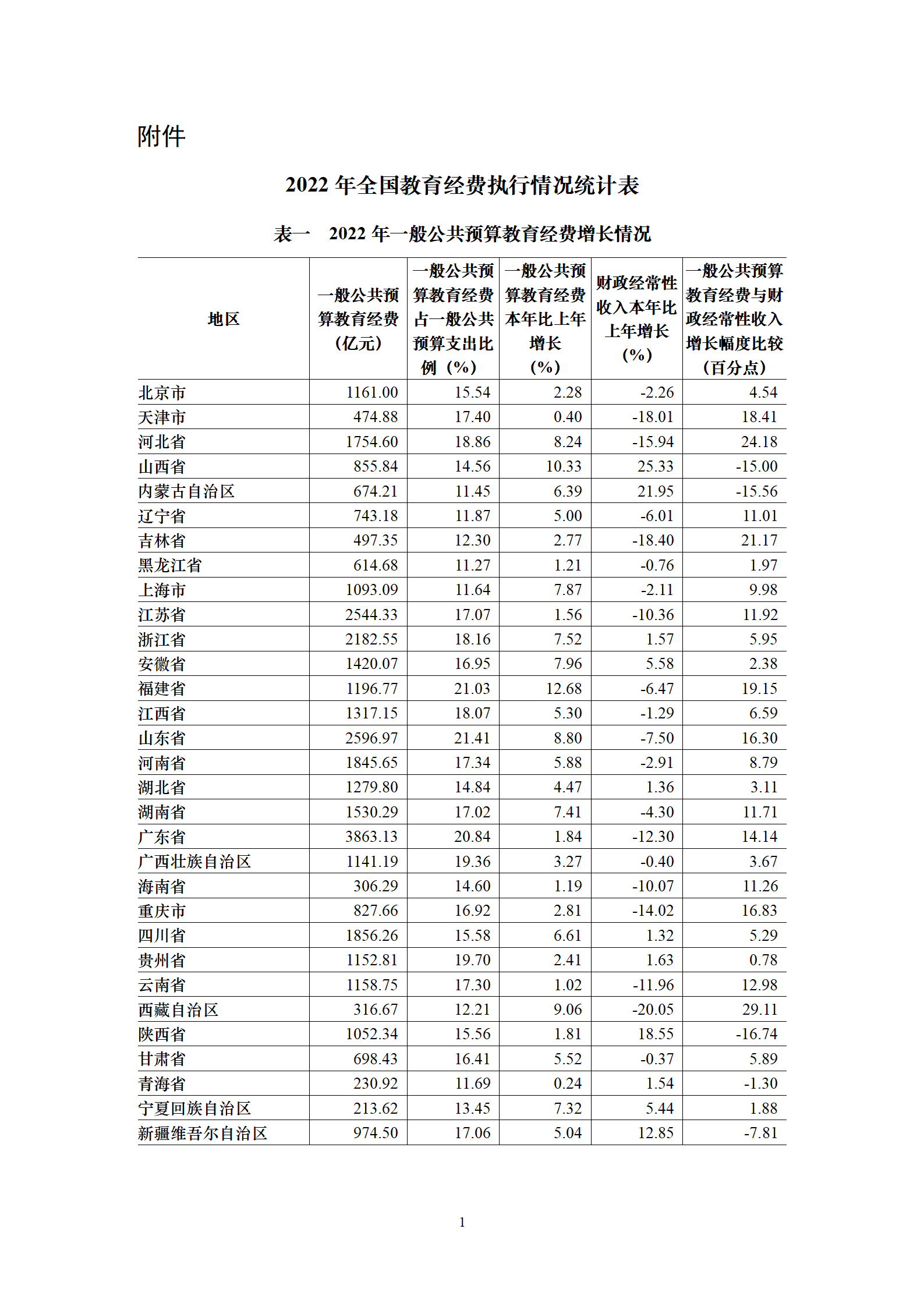 新澳門(mén)資料免費(fèi)資料,統(tǒng)計(jì)解答解釋定義_標(biāo)準(zhǔn)版70.733