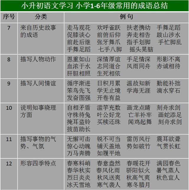 2024全年資料免費大全功能,收益成語分析落實_靜態(tài)版6.22