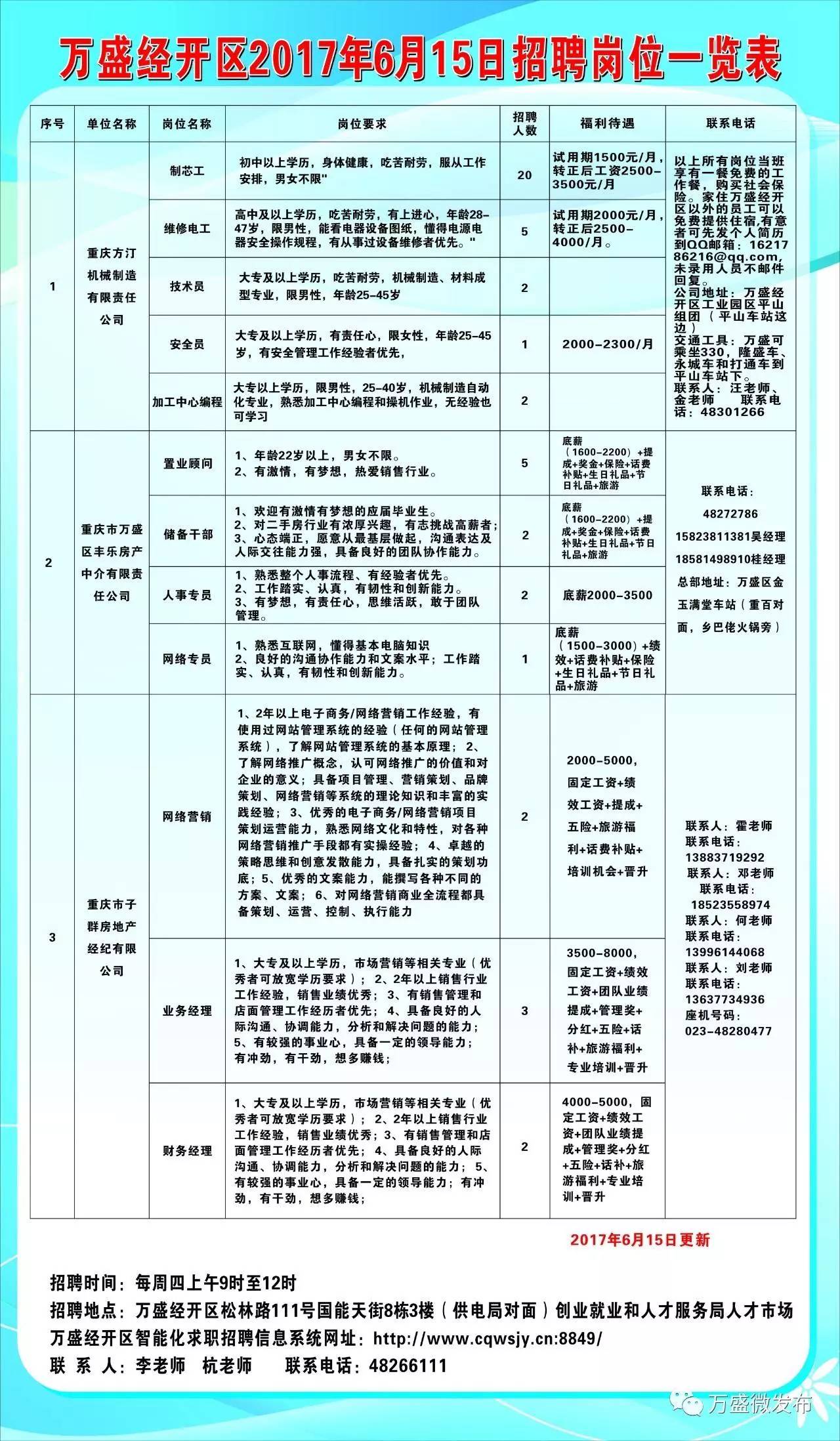 招聘啟事（或最新招聘信息）