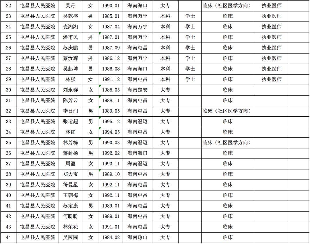 屯昌縣初中最新招聘信息概覽，屯昌縣初中最新招聘信息全面解析