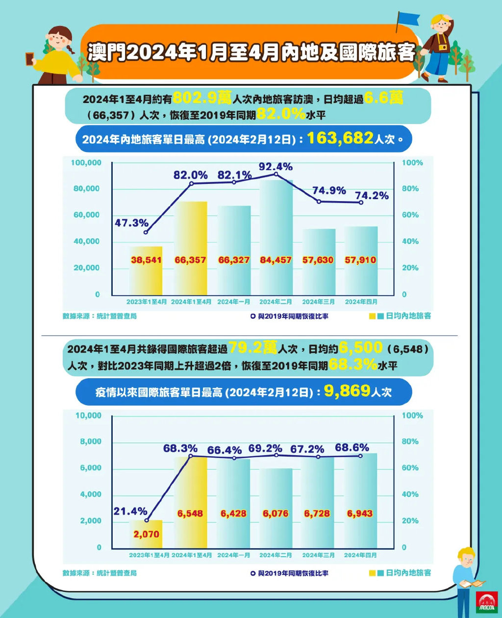 推薦 第135頁