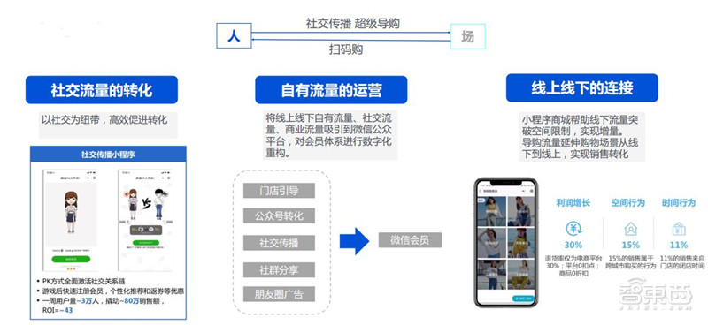 新澳免費資料公式,創(chuàng)新執(zhí)行設計解析_iPhone94.702