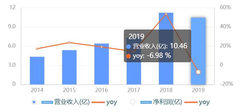 2024年正版免費天天開彩,實際案例解釋定義_Console71.552