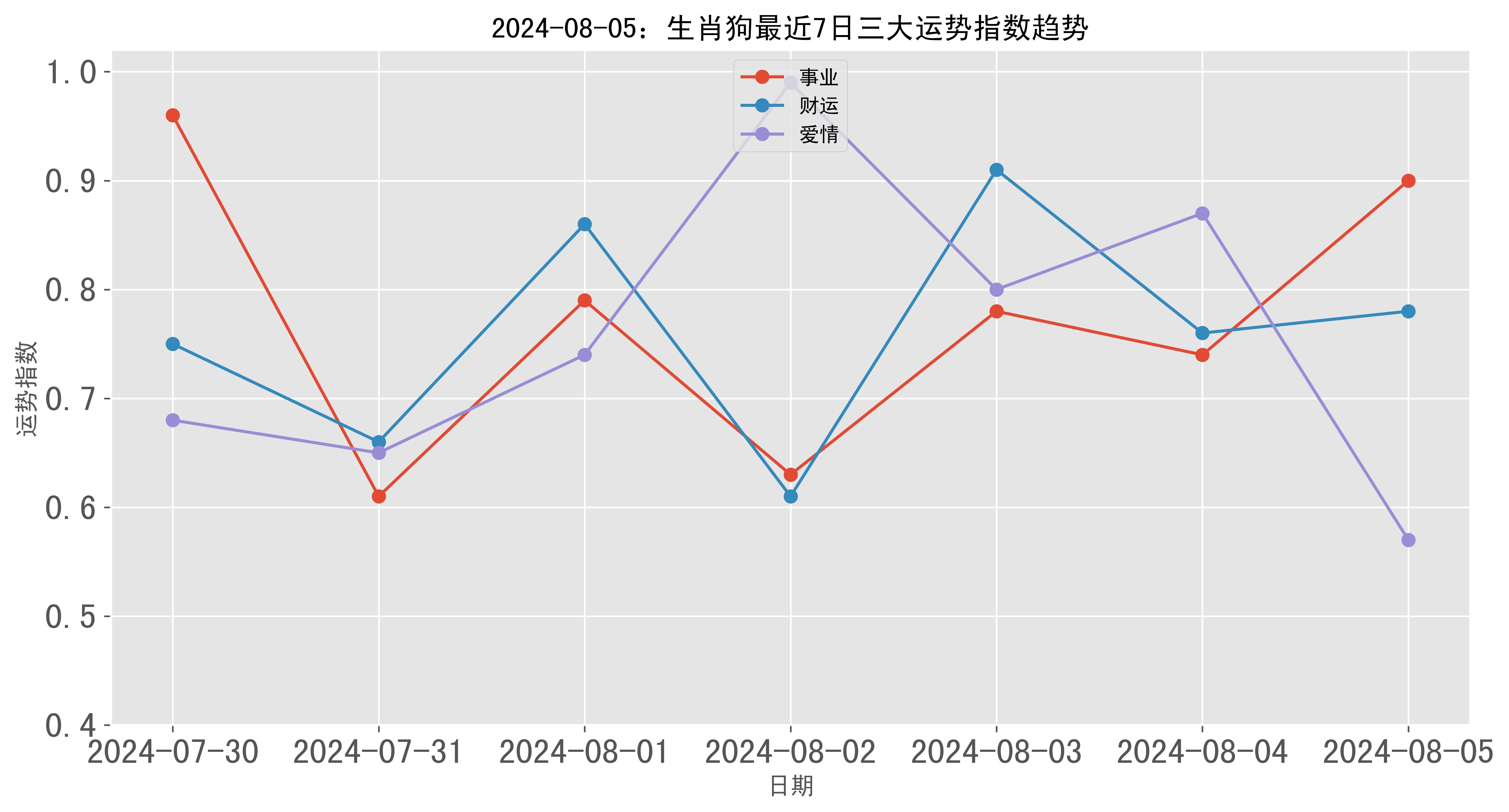 7777788888精準跑狗圖正版,數據決策分析驅動_4DM93.854