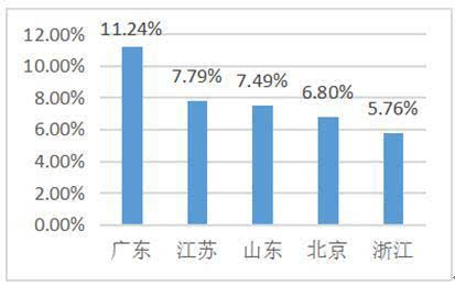 廣東八二站資料大全正版官網,實地執(zhí)行分析數(shù)據_The30.90