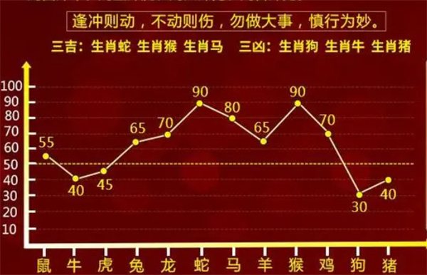 最準一肖一碼100%,動態(tài)調(diào)整策略執(zhí)行_網(wǎng)紅版2.637