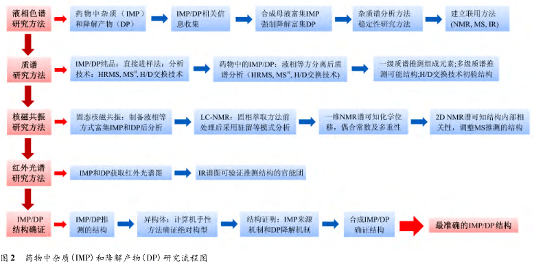 2024新澳最精準資料,快速響應(yīng)策略解析_Plus65.210