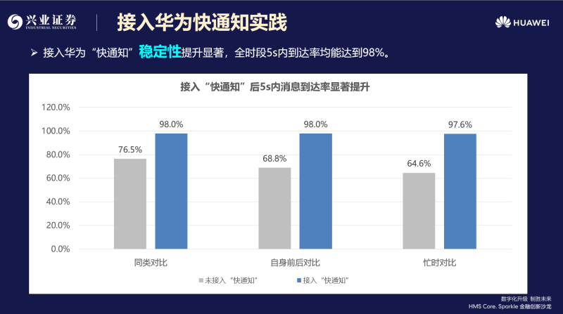 新澳精準(zhǔn)資料免費提供267期,快速解答策略實施_kit49.305