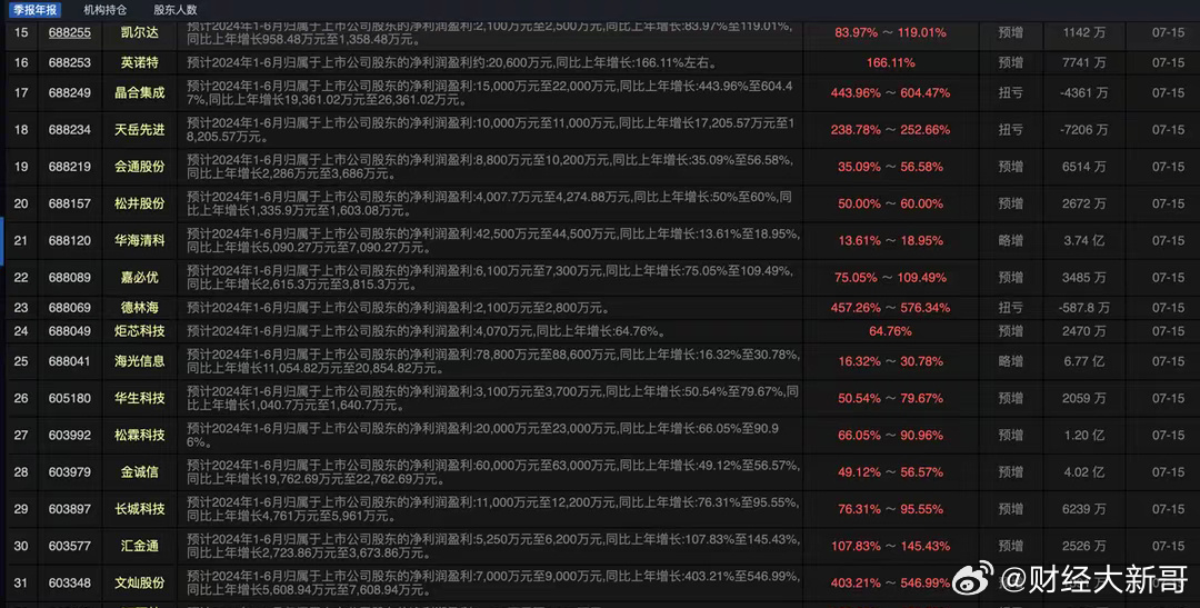 2024澳門天天六開獎彩免費,穩(wěn)定性操作方案分析_Holo12.546