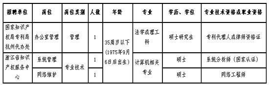 余姚市科技局等最新招聘信息及求職指南，余姚市科技局最新招聘信息與求職指南大全