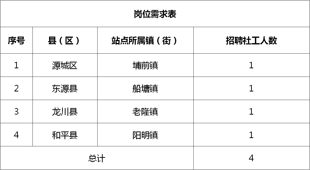 瀘西縣統(tǒng)計局最新招聘信息，瀘西縣統(tǒng)計局最新招聘啟事