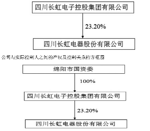 四川長虹重組獲批,實踐研究解析說明_P版52.717