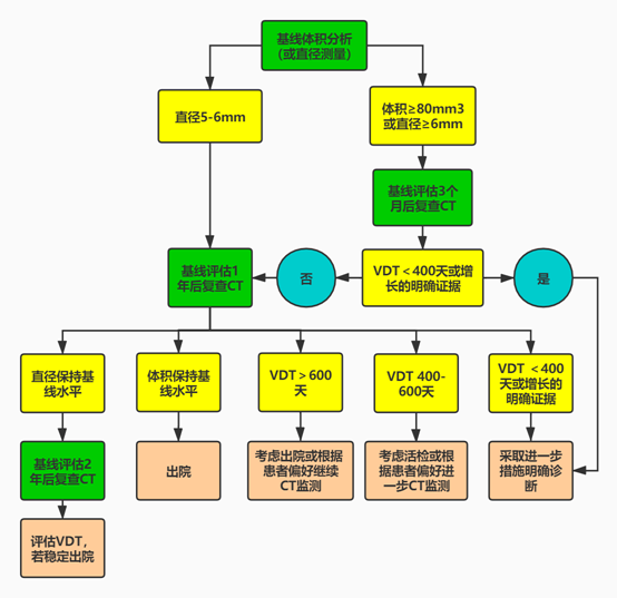 澳門六開獎(jiǎng)號(hào)碼2024年開獎(jiǎng)記錄,標(biāo)準(zhǔn)化流程評(píng)估_VE版81.767