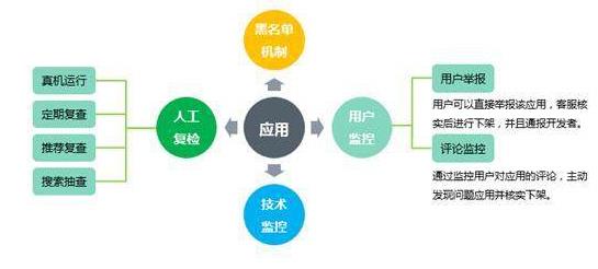 管家婆一肖-一碼-一中,可靠數(shù)據(jù)評估_鉆石版79.786