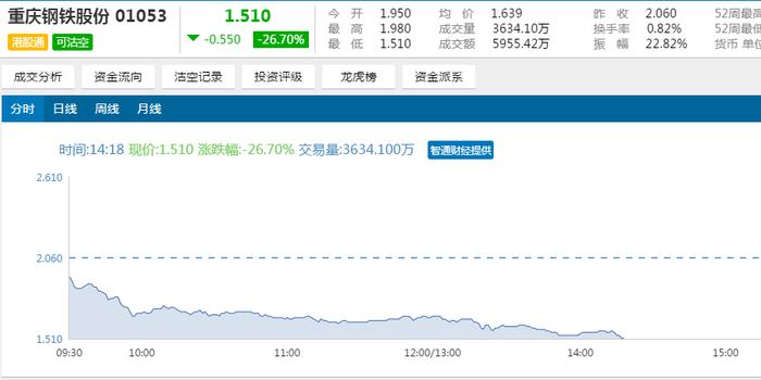 重慶鋼鐵重組最新消息,具體操作指導(dǎo)_復(fù)刻版45.282