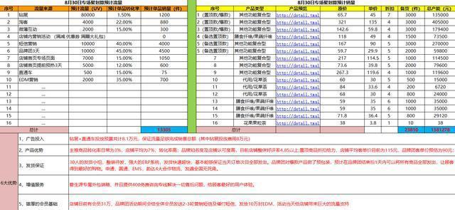 澳門正版資料大全資料生肖卡,實地數(shù)據(jù)分析計劃_輕量版68.439