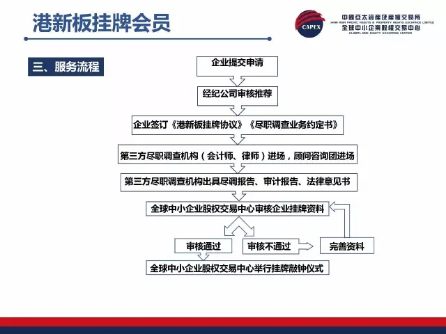 正版掛牌資料之全篇掛牌天書,資源整合策略實(shí)施_2D61.966