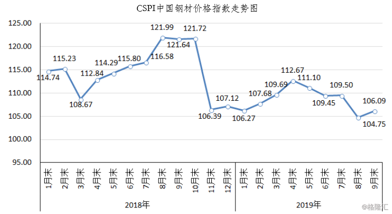 重慶鋼鐵重組最新消息,現(xiàn)狀分析解釋定義_紀念版58.522