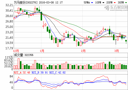 新澳2024年精準特馬資料,絕對經(jīng)典解釋落實_win305.210