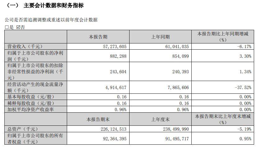 澳門六開(kāi)彩開(kāi)獎(jiǎng)結(jié)果開(kāi)獎(jiǎng)記錄2024年,快速方案執(zhí)行指南_蘋果32.572