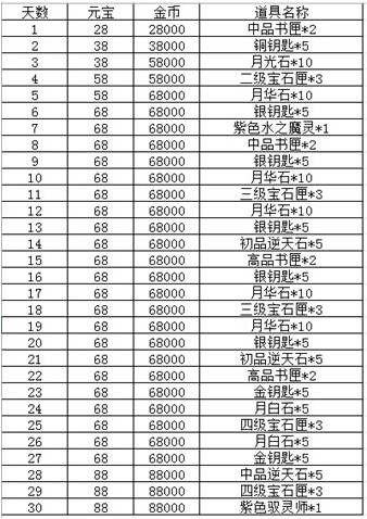 推薦 第103頁