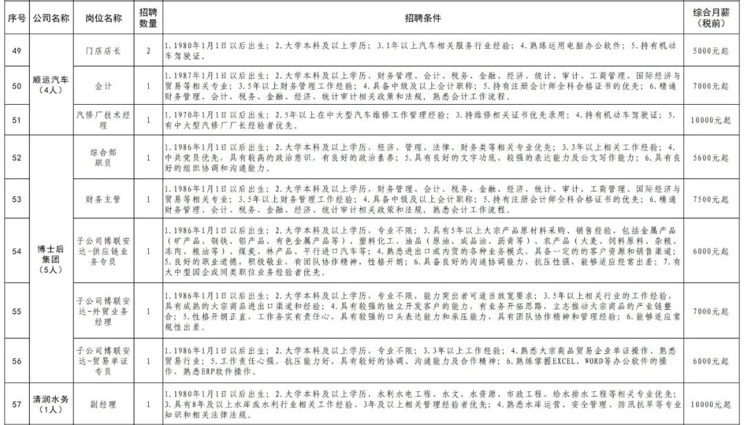 即墨市自然資源和規(guī)劃局最新招聘信息概覽，即墨市自然資源和規(guī)劃局招聘啟事概覽