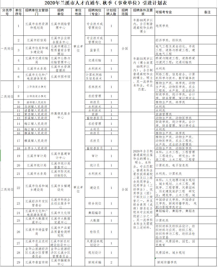 蘭溪市自然資源和規(guī)劃局最新招聘信息概覽，蘭溪市自然資源和規(guī)劃局招聘啟事概覽