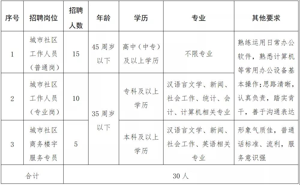 玉林東路社區(qū)最新人事任命動態(tài)，玉林東路社區(qū)人事任命最新動態(tài)