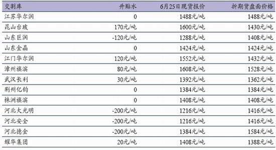 澳門一碼一肖一待一中今晚,數(shù)據(jù)驅(qū)動執(zhí)行方案_娛樂版305.210