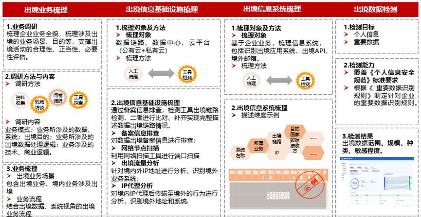 管家婆一碼一肖必開,安全策略評估方案_標(biāo)配版79.326