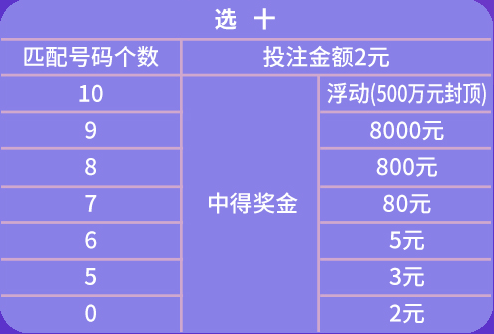 澳門天天彩期期精準(zhǔn)單雙波色,權(quán)威解析說明_HD48.32.12