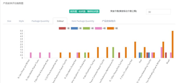 香港最快最精準免費資料,數(shù)據(jù)分析決策_入門版56.277