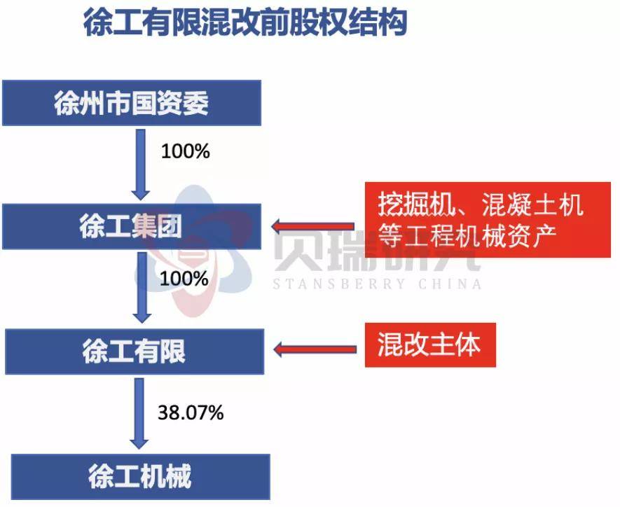 華東重機重組成功,經(jīng)濟(jì)方案解析_粉絲款40.139