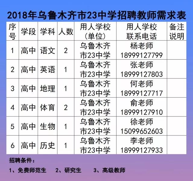 烏伊嶺區(qū)初中最新招聘信息及其相關(guān)內(nèi)容探討，烏伊嶺區(qū)初中最新招聘信息詳解與相關(guān)內(nèi)容探討