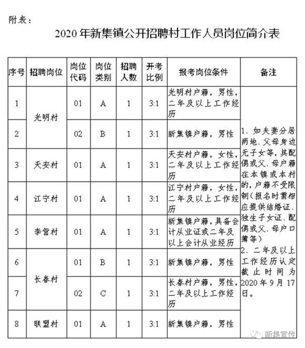 福堂鎮(zhèn)最新招聘信息全面解析，福堂鎮(zhèn)最新招聘信息深度解析