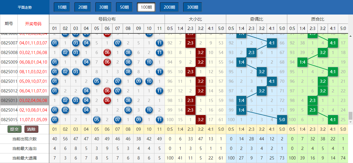 2024年新澳門天天彩開(kāi)彩結(jié)果,實(shí)地分析數(shù)據(jù)設(shè)計(jì)_薄荷版11.732