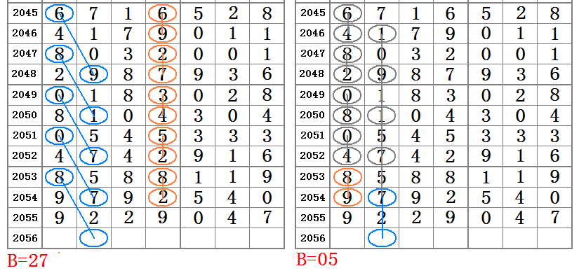 最準(zhǔn)一肖一碼一一子中特7955,安全設(shè)計(jì)解析_Max18.130