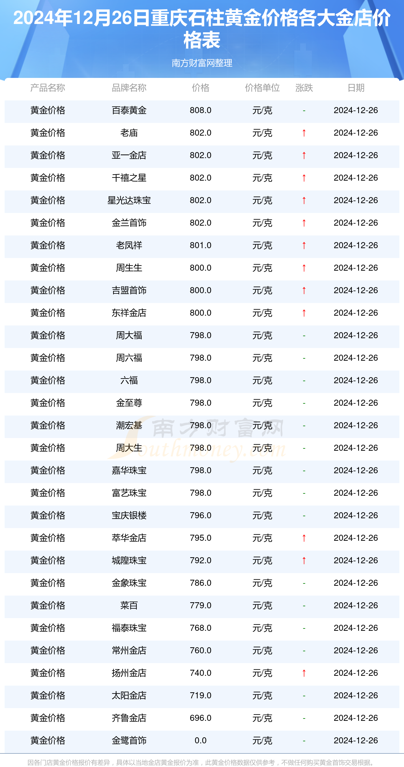 最準一碼一肖100%噢,實際數(shù)據(jù)說明_ChromeOS55.141