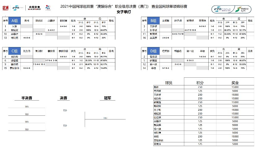 澳門平特一肖100最準(zhǔn)一肖必中,權(quán)威詮釋推進(jìn)方式_模擬版17.660