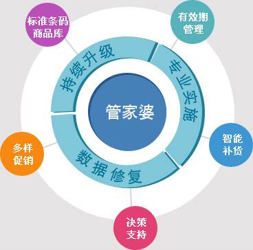 7777888888精準(zhǔn)管家婆,資源整合策略實(shí)施_Tizen90.944