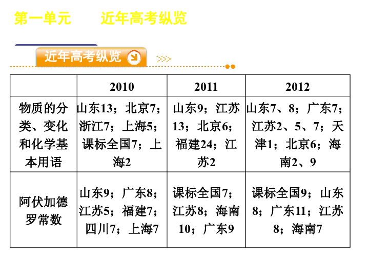 新澳精準(zhǔn)資料免費(fèi)提供4949期,科學(xué)解答解釋定義_精英版15.310