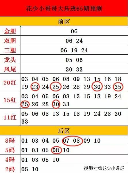 2024年澳門今晚必出生肖,最新熱門解答落實_模擬版9.232