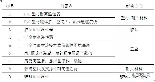 新奧門資料大全,實(shí)效解讀性策略_3DM56.23