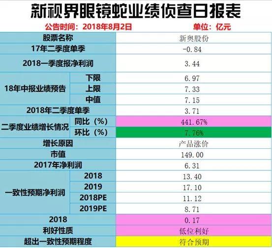 新奧開獎結(jié)果歷史記錄,靈活實施計劃_尊貴款70.874