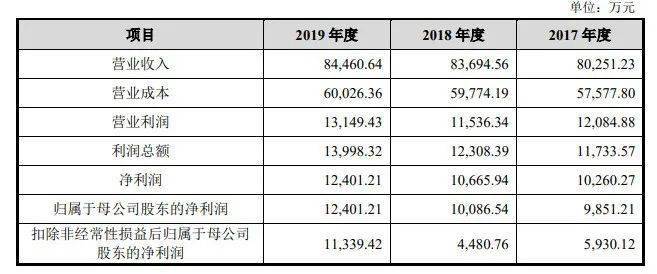 新澳今天晚上開獎結(jié)果查詢表,實踐方案設(shè)計_優(yōu)選版21.641